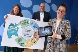 Verkehrsentwicklungsplan und Verkehrswende Plakat